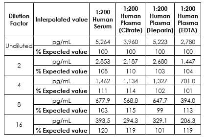 Human Lactoferrin ELISA Kit(AB200015)