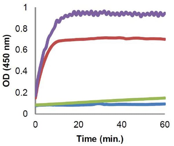 Deproteinizing Sample Preparation Kit - TCA(AB204708)