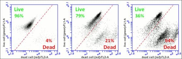 Live and Dead Cell Assay(AB115347)