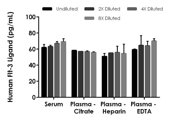 Human Flt 3 Ligand Elisa Kit Ab254507  Sandwich Elisa Img36843