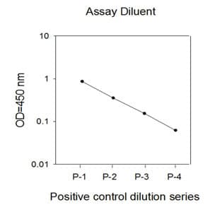 p38 MAPK alpha (pT180/pY182) + total p38 MAPK alpha ELISA Kit(AB126453)