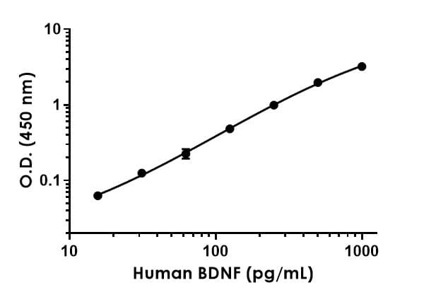 Human BDNF ELISA Kit(AB212166)