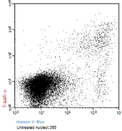 Annexin V-CF Blue 7-AAD Apoptosis Staining / Detection Kit(AB214663)