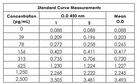 Human IL-2 ELISA Kit(AB270883)