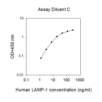 Human LAMP1 ELISA Kit(AB277464)