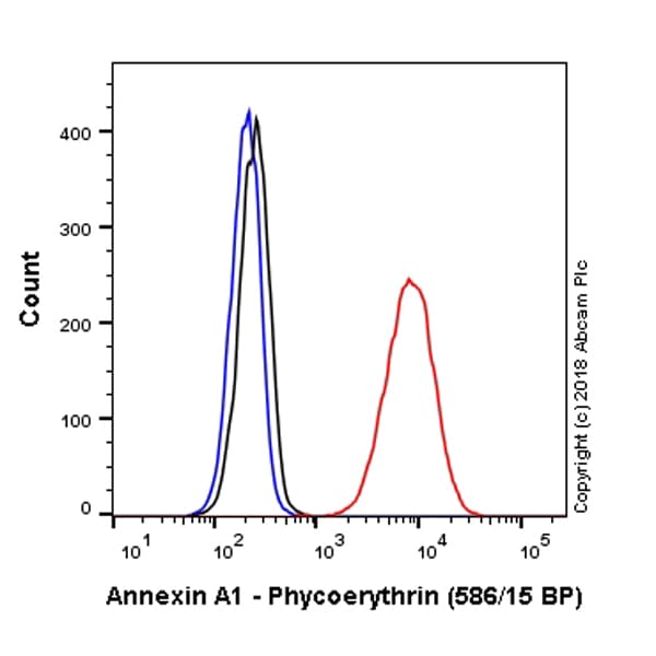 PE Anti-Annexin A1/ANXA1 antibody [EPR19342](AB225512)