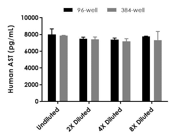 Human AST ELISA Kit (Aspartate Aminotransferase)(AB263881)