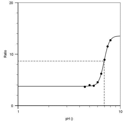 Spexyte™ Intracellular pH Calibration Buffer Kit(AB284662)