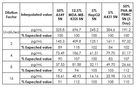 Human VEGF ELISA Kit(AB222510)