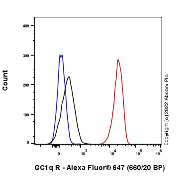 Alexa Fluor® 647 Rabbit IgG, monoclonal [EPR25A] - Isotype Control(AB199093)