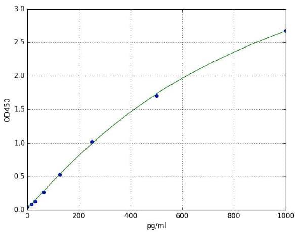 Human TNF-alpha ELISA Kit(AB285312)