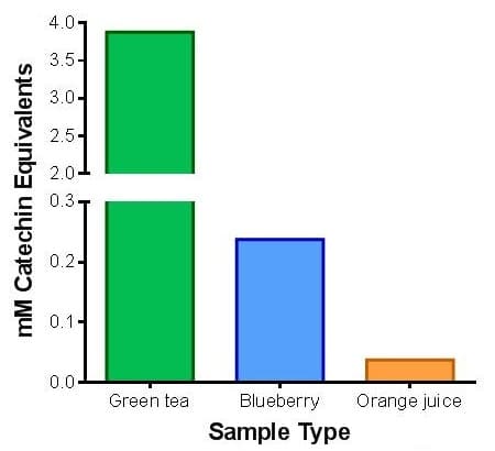 Phenolic Compounds Assay Kit (Colorimetric)(AB273293)