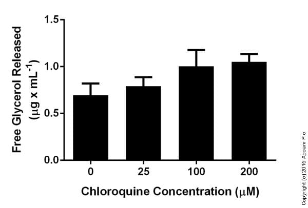 Glycerol Assay Kit (Cell-Based)(AB133130)
