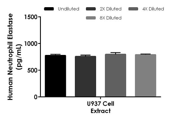 Human Neutrophil Elastase ELISA Kit(AB270204)
