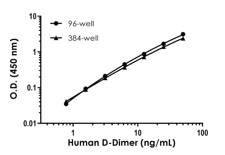 Human D-Dimer ELISA Kit(AB315310)