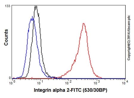 Anti-Integrin alpha 2 antibody [EPR5788](AB133557)