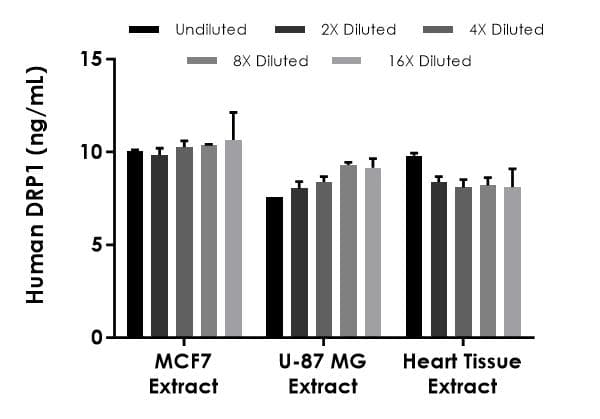 Human DRP1 ELISA Kit(AB315308)