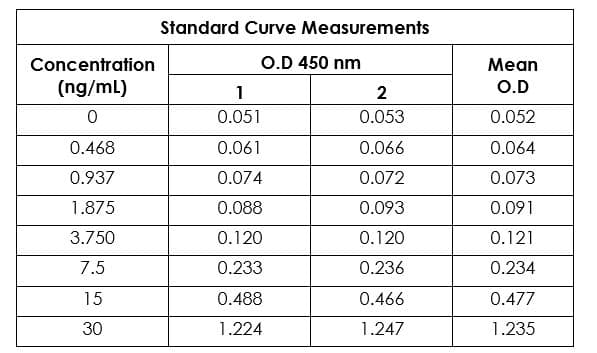 Human IFN gamma ELISA Kit(AB174443)