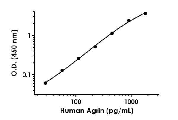 Human Agrin ELISA Kit(AB216945)