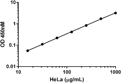 Human SIRT1 ELISA Kit(AB171573)