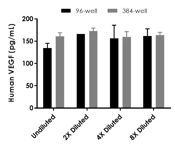 Human VEGF ELISA Kit(AB222510)