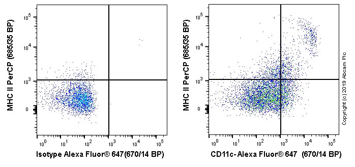 Alexa Fluor® 647 Anti-CD11c antibody [N418](ab233046)