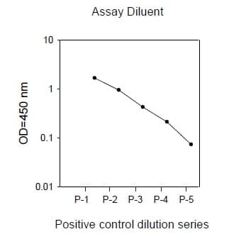 Phosphotyrosine STAT5 ELISA Kit(ab279945)