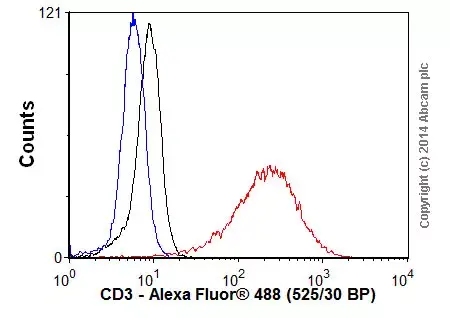 Goat Anti-Rabbit IgG H&L (Alexa Fluor® 488)(AB150077)