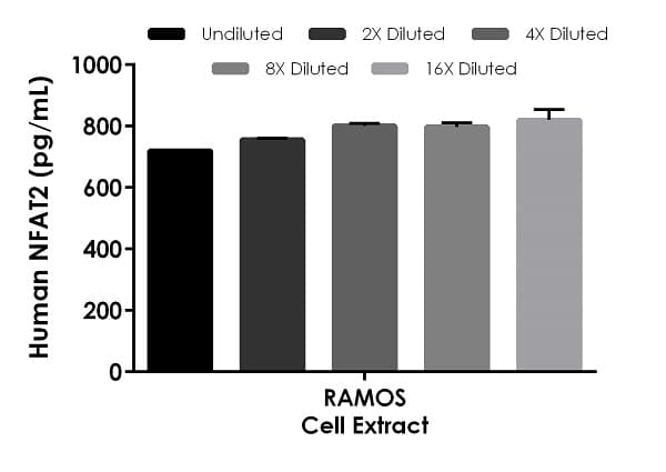 Human NFAT2 ELISA Kit (NFATC1)(AB277704)