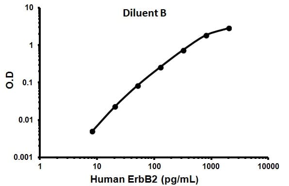 Human ErbB2 / HER2 ELISA Kit(AB100510)