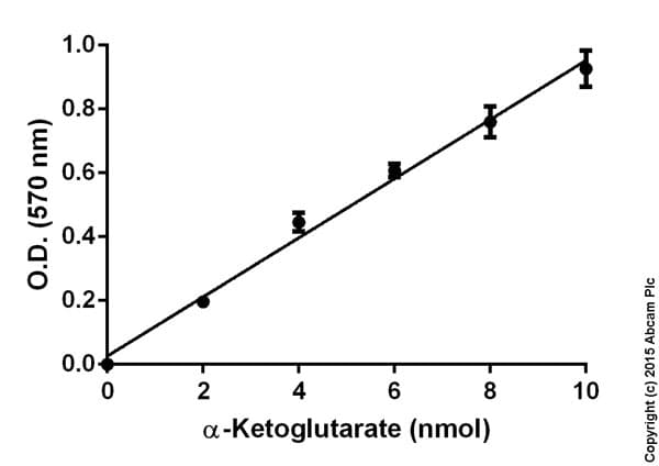 Alpha Ketoglutarate (alpha KG) Assay Kit(ab83431)