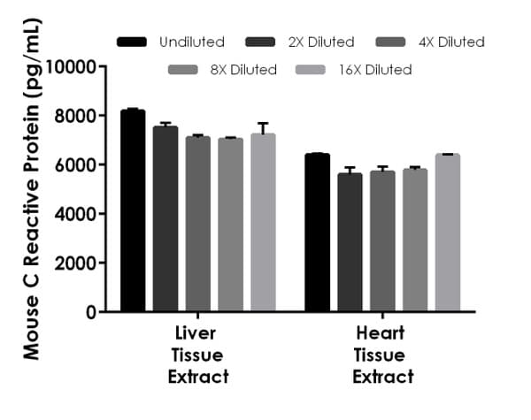 Mouse C Reactive Protein ELISA Kit(AB222511)