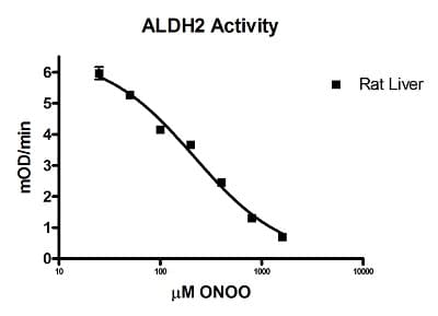 Mitochondrial Aldehyde Dehydrogenase (ALDH2) Activity Assay Kit(AB115348)