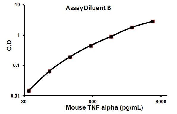 Mouse TNF alpha ELISA Kit(AB100747)