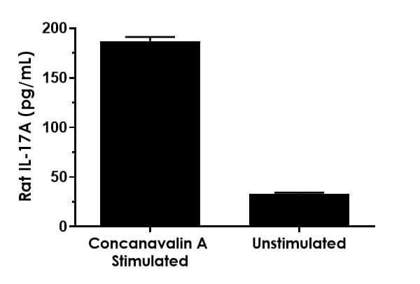 Rat IL-17A ELISA Kit(AB214028)