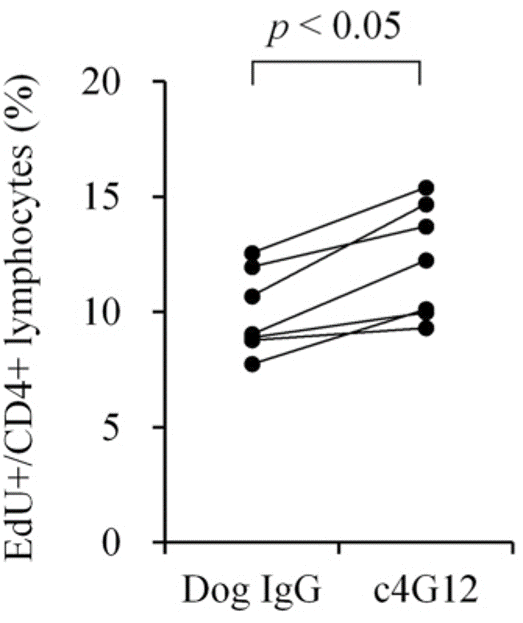 PerCP/Cy5.5® Conjugation Kit - Lightning-Link®(AB102911)