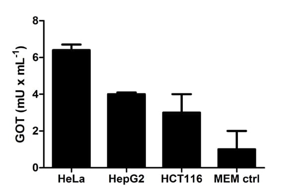 Aspartate Aminotransferase Activity Assay Kit(AB105135)