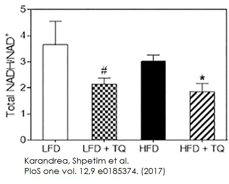 NAD/NADH Assay Kit (Colorimetric)(AB65348)