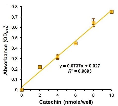 Phenolic Compounds Assay Kit (Colorimetric)(AB273293)