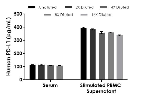 Human PD-L1 ELISA Kit [28-8](AB277712)