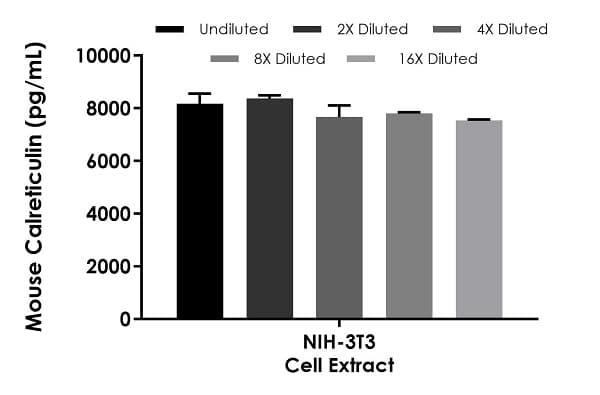 Mouse Calreticulin ELISA Kit(AB284624)