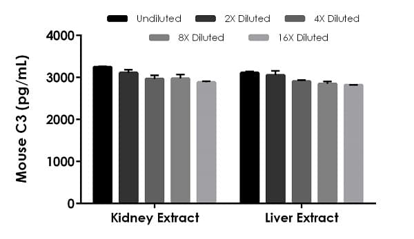 Mouse C3 ELISA Kit(AB263884)