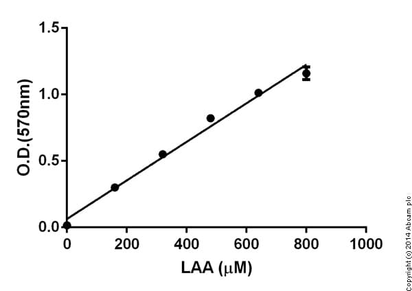 L-Amino Acid Assay Kit(AB65347)