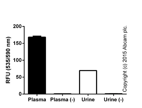 L-Lactate Assay Kit (Colorimetric/Fluorometric)(AB65330)