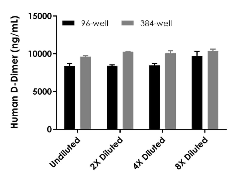 Human D-Dimer ELISA Kit(AB315310)