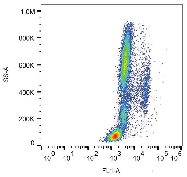 Alexa Fluor® 488 Mouse IgG2a monoclonal [MOPC-173] - Isotype Control(AB237609)