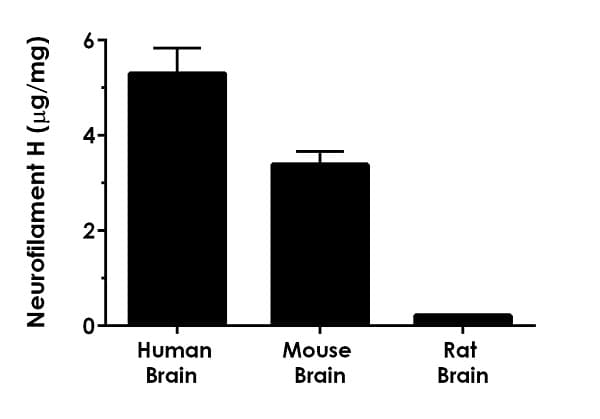 Human Neurofilament H ELISA Kit (200 kDa Neurofilament protein)(AB272199)