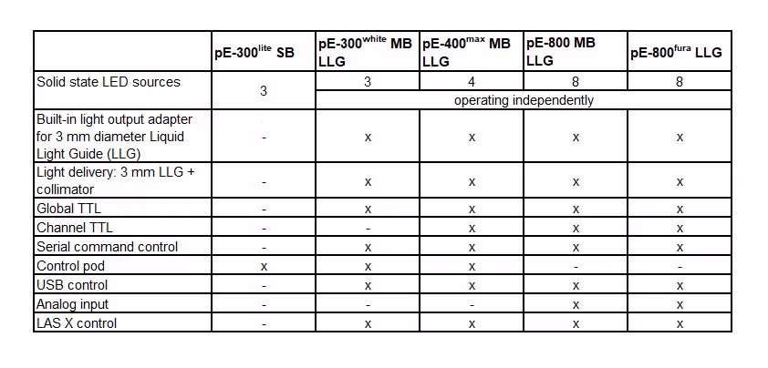 LED Comparison Table EN Kid21765663 2