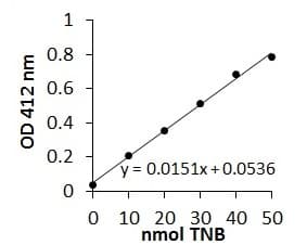 Myeloperoxidase (MPO) Activity Assay Kit (Colorimetric)(AB105136)