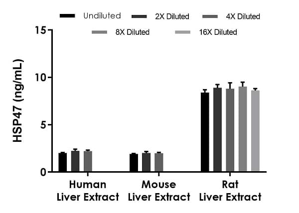 HSP47 ELISA Kit(AB270882)